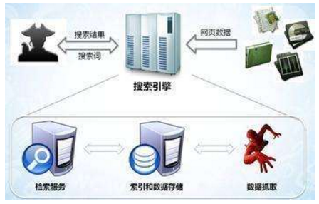 济南市网站建设,济南市外贸网站制作,济南市外贸网站建设,济南市网络公司,子域名和子目录哪个更适合SEO搜索引擎优化