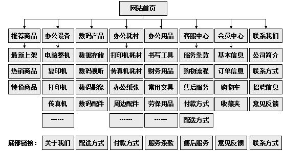 济南市网站建设,济南市外贸网站制作,济南市外贸网站建设,济南市网络公司,助你快速提升网站用户体验的4个SEO技巧