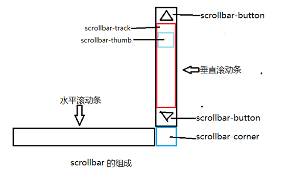 济南市网站建设,济南市外贸网站制作,济南市外贸网站建设,济南市网络公司,深圳网站建设教你如何自定义滚动条样式或者隐藏