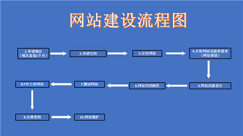 济南市网站建设,济南市外贸网站制作,济南市外贸网站建设,济南市网络公司,深圳网站建设的流程。